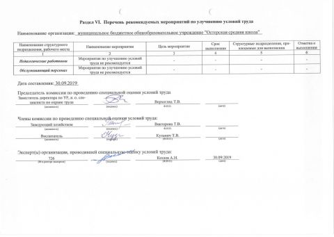 Отчет о проведении специальной оценки труда в МБОУ "Остерская средняя школа" стр 2